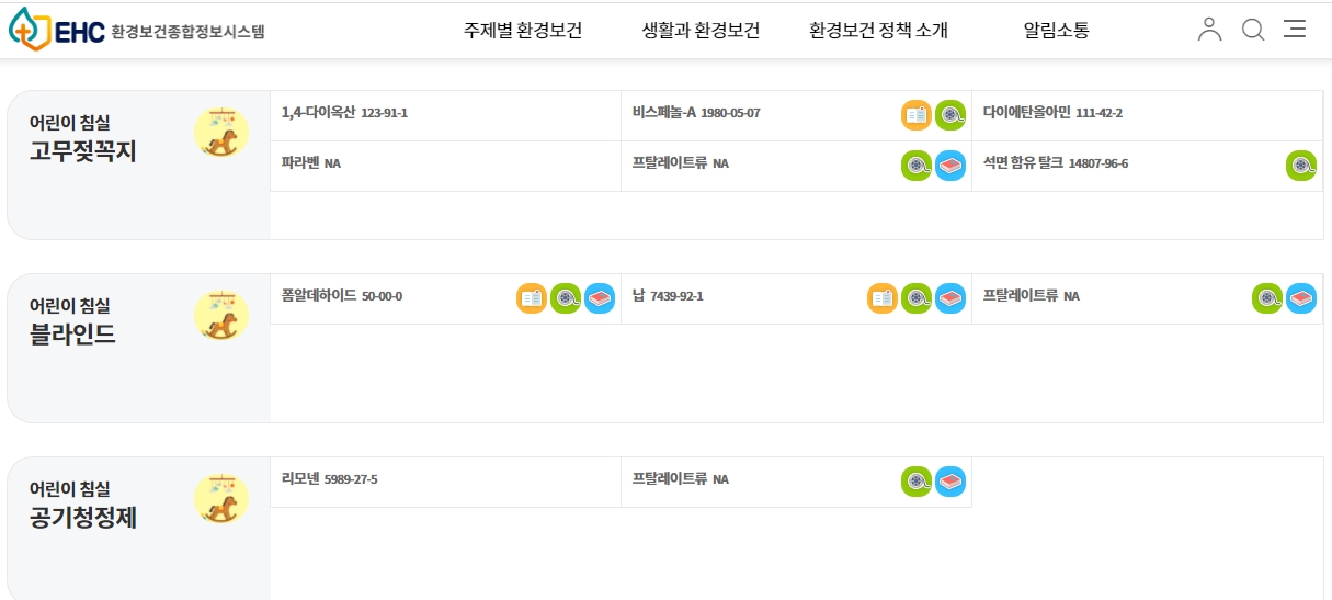 (사진 '환경보건망' 화면 캡처)/뉴스펭귄