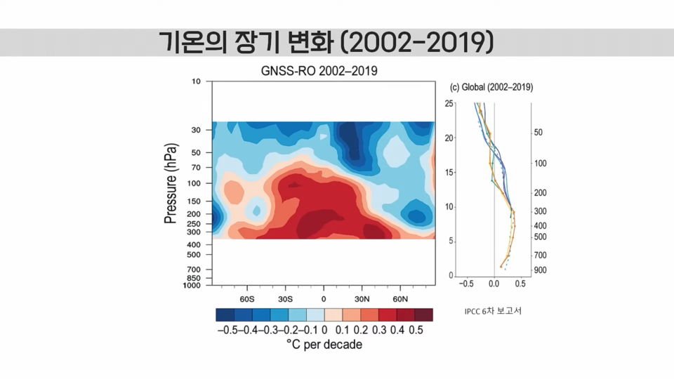 지구가열화에 대기 상층부 뜨거워졌다, 심지어 2배 빨리