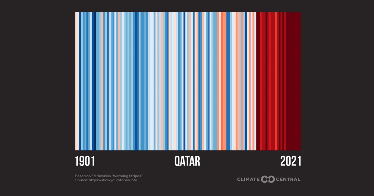 월드컵 개최국의 지구가열화 정도를 나타낸 그래픽(사진 Climate Central)/뉴스펭귄