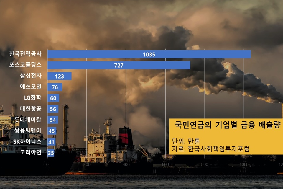 국민연금의 기업별 금융배출량 (그래픽 김지현 기자)/뉴스펭귄