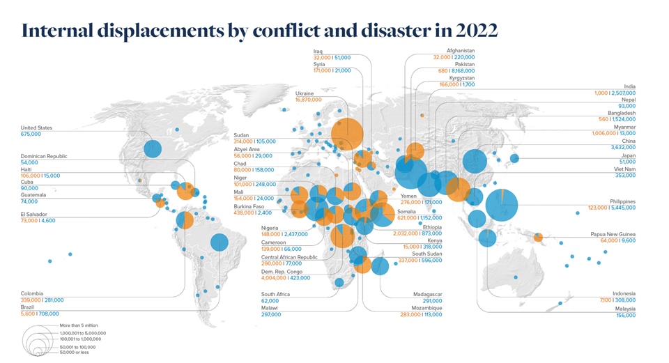 ​2022년 자연재해와 전쟁으로 발생한 난민 규모를 보여주는 지도. 파란색이 기후난민을, 주황색이 전쟁난민을 표시한다. (그래픽 자국내난민감시센터 보고서)/뉴스펭귄