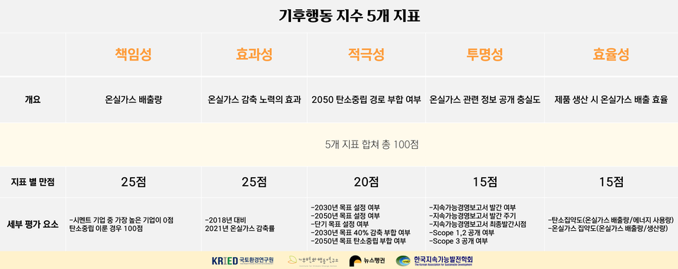 (그래픽 임병선 기자)/뉴스펭귄