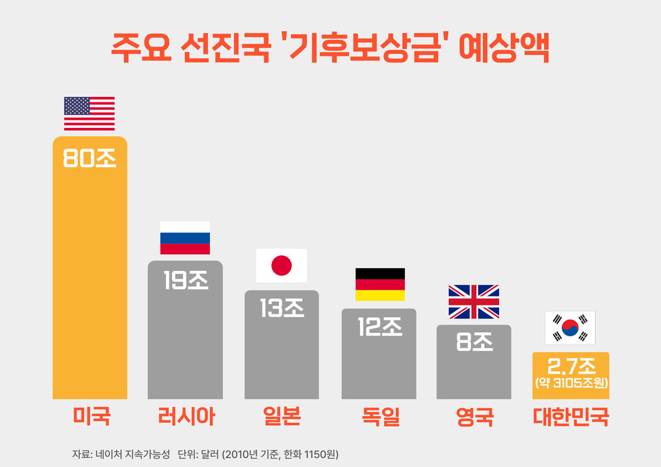(그래픽 이수연 기자)/뉴스펭귄