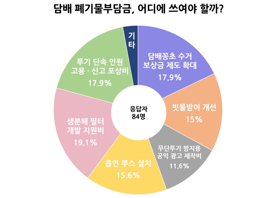 (그래픽 남예진 기자)/뉴스펭귄