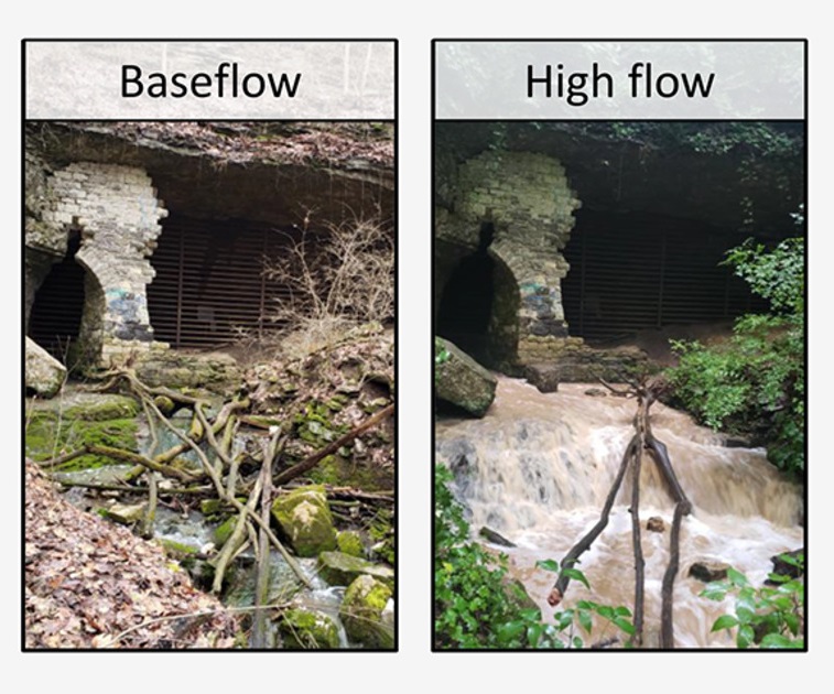 왼쪽은 평소에 동굴 출구에서 흘러나오는 물이며, 오른쪽은 홍수가 발생했을 때의 모습이다. (사진 Floods enhance the abundance and diversity of anthropogenic microparticles (including microplastics and treated cellulose) transported through karst systems 논문)/뉴스펭귄