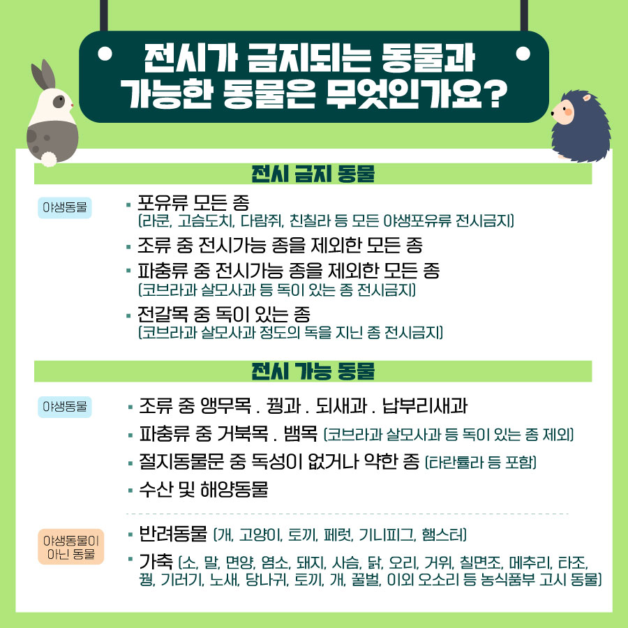 전시 금지 동물과 전시 가능 동물. (사진 환경부)/뉴스펭귄