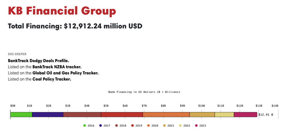 (사진 Banking on climate chaos 보고서 캡처)/뉴스펭귄