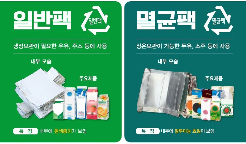 종이팩은 '일반팩'과 '멸균팩'으로 구분해서 분리배출해야 한다. (사진 성북구청 공식블로그)/뉴스펭귄