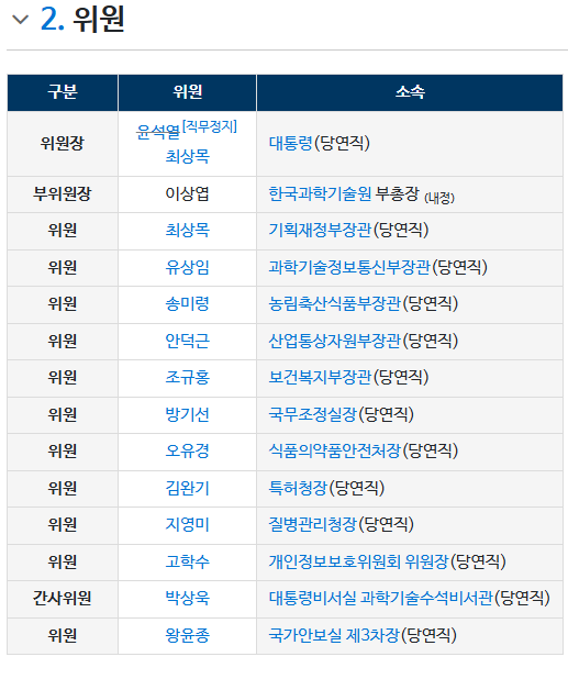 국가바이오위원회 위원