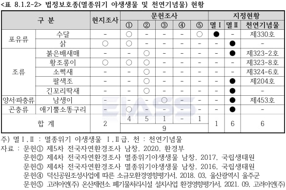 (사진 대양이앤이㈜ 일반폐기물매립시설 설치사업 환경영향평가서 초안 캡처)/뉴스펭귄