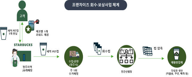 (사진 환경부)/뉴스펭귄