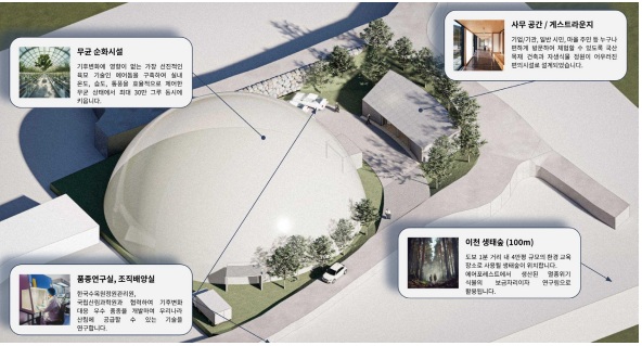 KB국민카드가 경기도 이천시에 조성한 ‘KB국민카드 조이풀 스마트온실. (자료 KB국민카드 지속가능경영보고서)/뉴스펭귄