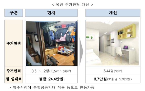 2021년 국토교통부가 내놓은 쪽방촌 주거환경 개선 예시. (자료 국토교통부)/뉴스펭귄