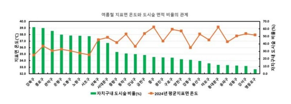 (자료 산림청)/뉴스펭귄