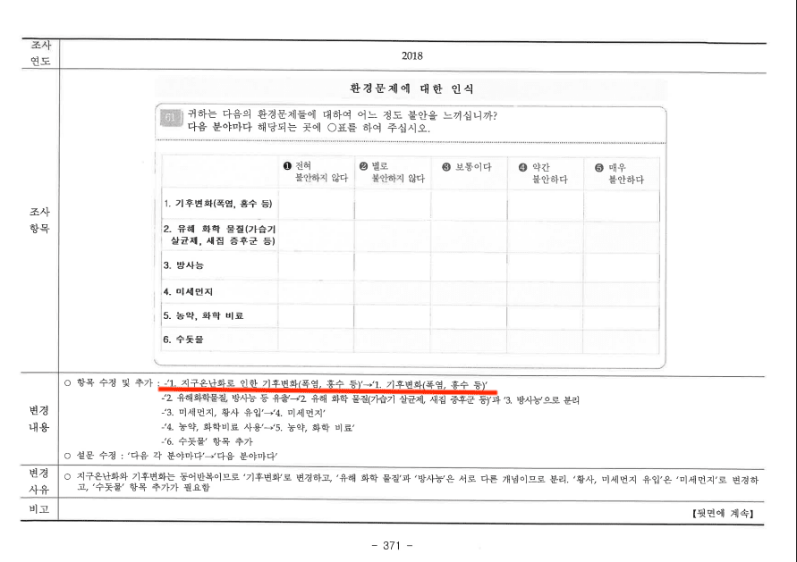 통계청은 2018년 조사부터 항목에서 '지구온난화'라는 단어를 삭제했다. (사진 통계청 사회통계기획과 제공)