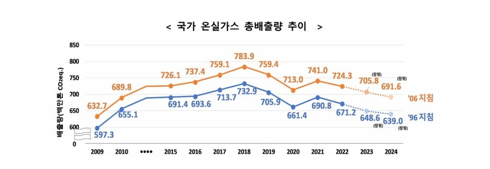 (자료 환경부)/뉴스펭귄
