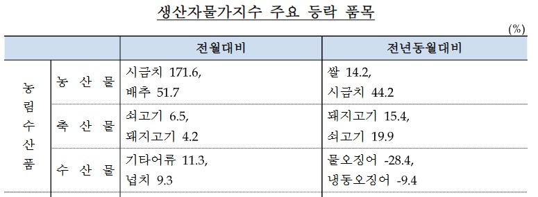 (자료 한국은행)/뉴스펭귄