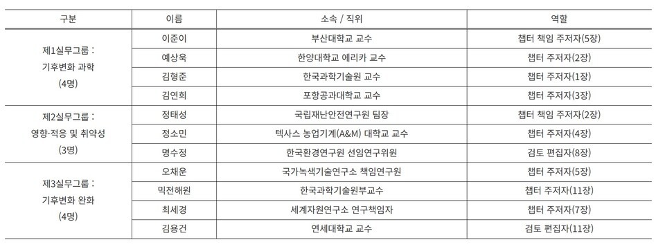 기후변화에 관한 정부 협의체 제7차 평가보고서(AR7) 국내 집필진. (자료 기상청)