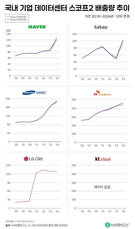 (자료 녹색전환연구소)