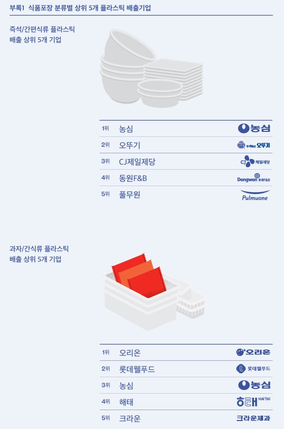 (자료 그린피스 제공)/뉴스펭귄