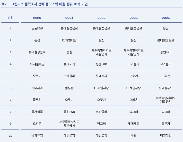 (자료 그린피스 제공)/뉴스펭귄
