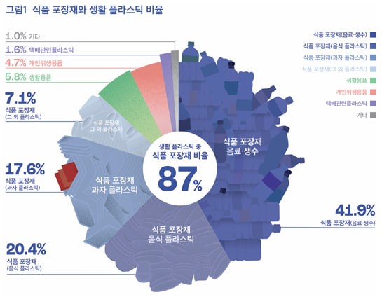 (자료 그린피스 제공)/뉴스펭귄