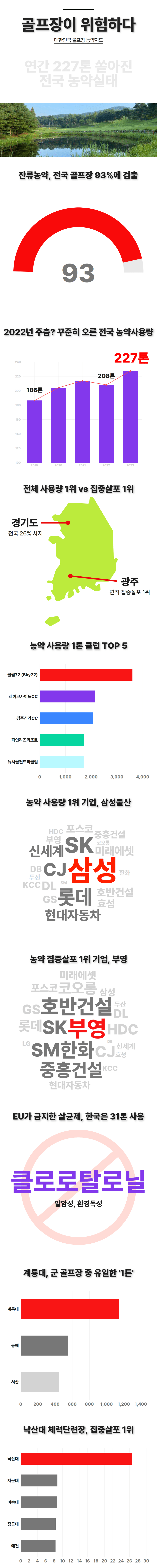 (그래픽 우다영 기자)/뉴스펭귄