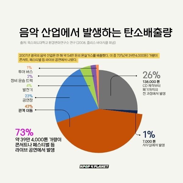 (자료 케이팝포플래닛 제공)/뉴스펭귄