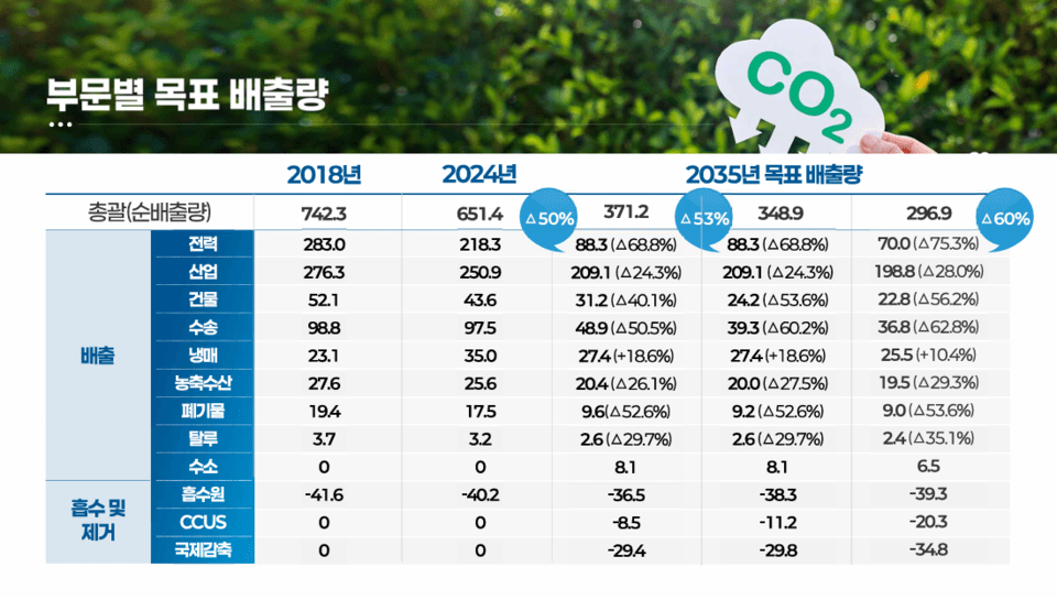 (자료 기후에너지환경부 제공)