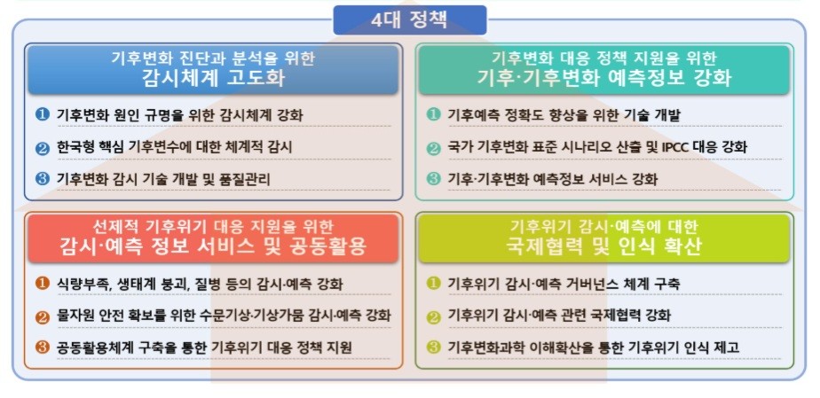 (자료 기상청)/뉴스펭귄