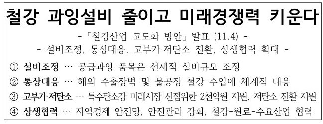 정부는 4일 저탄소 전환 지원을 포함한 '철강산업 고도화 방안'을 발표했다. (자료 산업통상부)