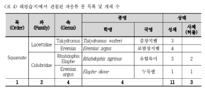 (자료 전국자연환경조사 2015)/뉴스펭귄
