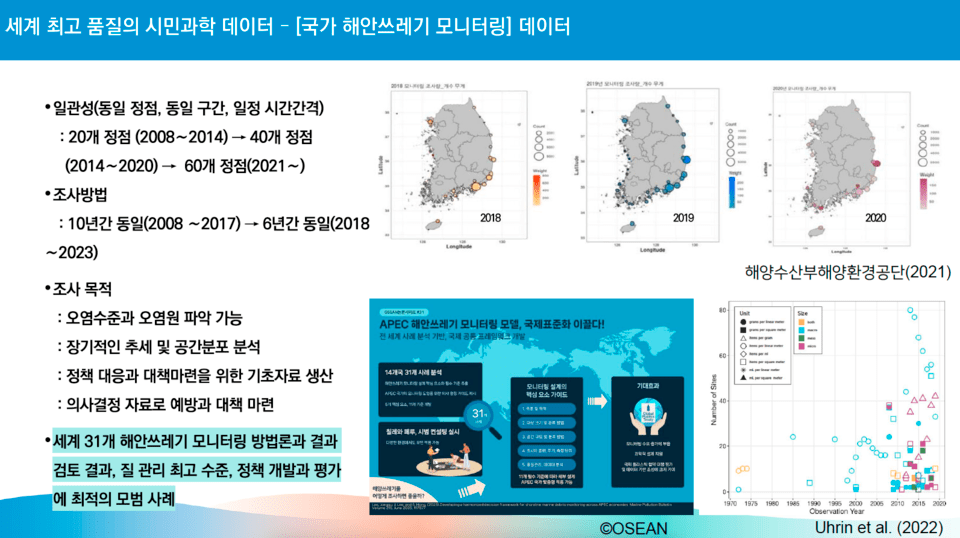 오션은 2009년부터 15년간 한국 해안의 쓰레기를 모니터링하고 있다. (자료 오션 제공)